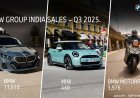 #BMW Group India Achieves Record Sales Amidst Growing Demand for Luxury EVs