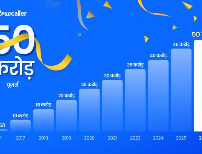 Truecaller Hits 500 Million Global Users; India Leads the Digital Safety Revolution with 350 Million Subscribers