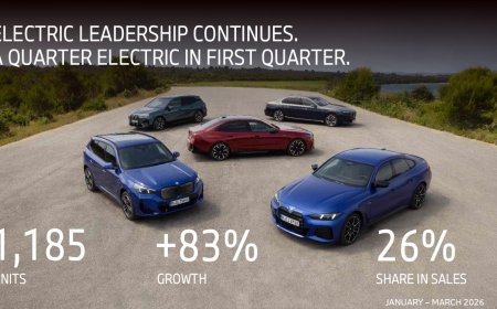 BMW Group India Hits Record High: Q1 2026 Sales Surge by 17%