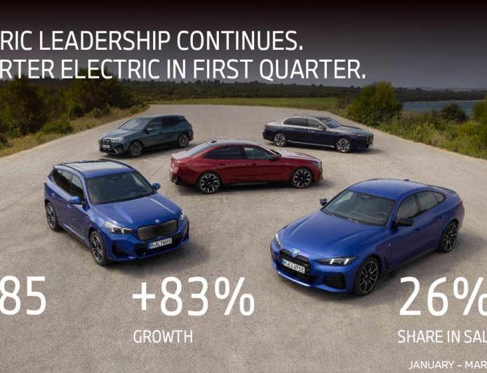 #BMWGroupIndia Hits Record High in Q1 2026: 4,567 Units Delivered