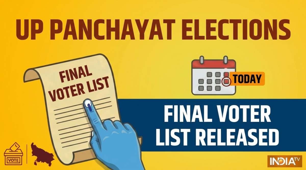 State Election Commission Declares Final Uttar Pradesh Panchayat Voter List