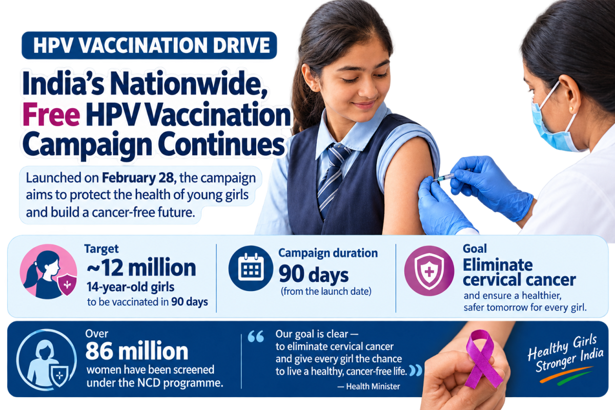 India's HPV Vaccination Drive Nears 12 Million Girls Milestone