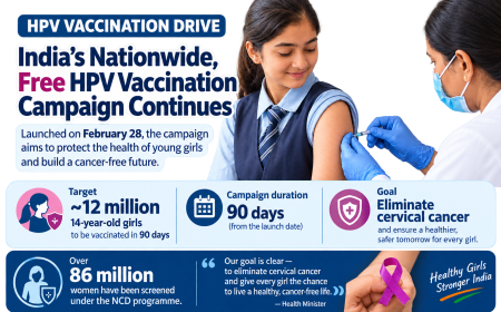 India's HPV Vaccination Drive Nears 12 Million Girls Milestone