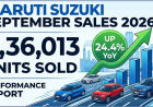 Maruti Suzuki September Sales 2026: 2,36,013 Units Sold, Up 24.4% YoY